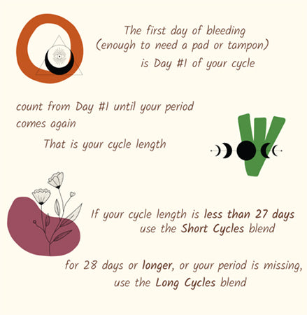 Long Cycles Herb Blend